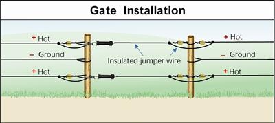 How to Wire an Electric Fence