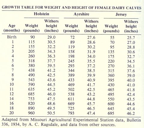 5_growth_table.jpg