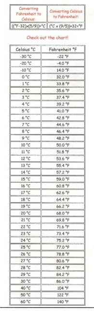 5_weather_chart0001.jpg