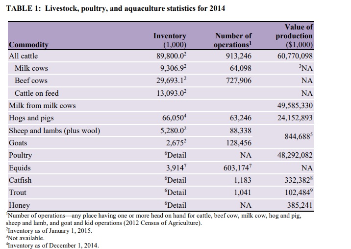 2014livestock production.jpg