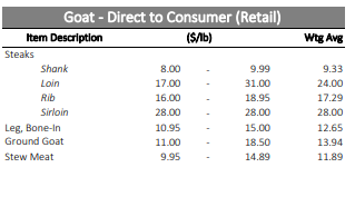 Capture.PNG goat prices retail.PNG