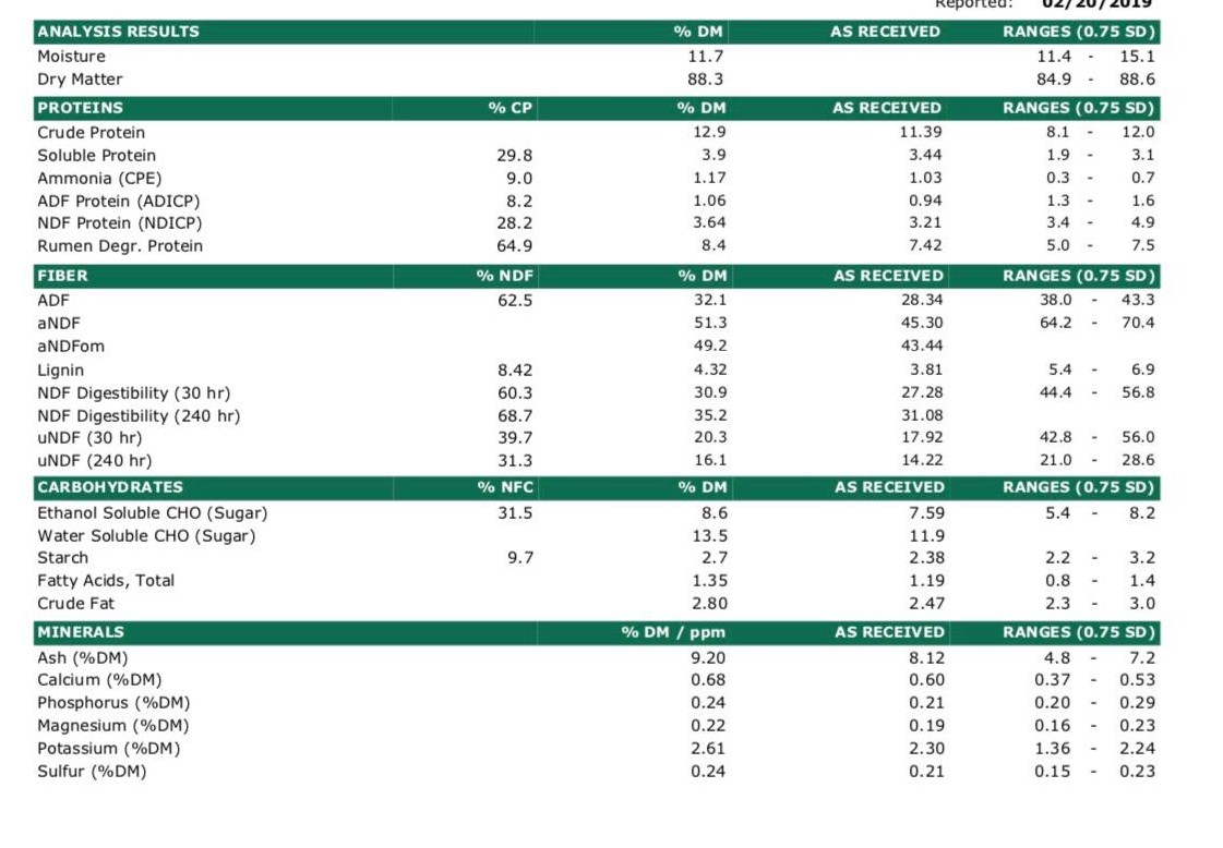 Orchard Alfalfa analysis.jpg