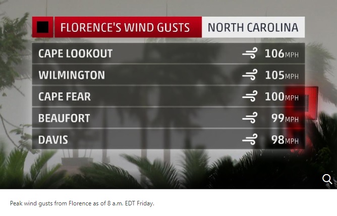 peakgusts.jpg