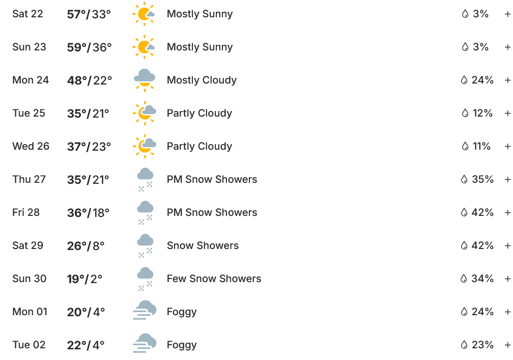 Screenshot 2025-11-21 at 06-35-19 10-Day Weather Forecast for Rosebud Montana 59347 - The Weat...png