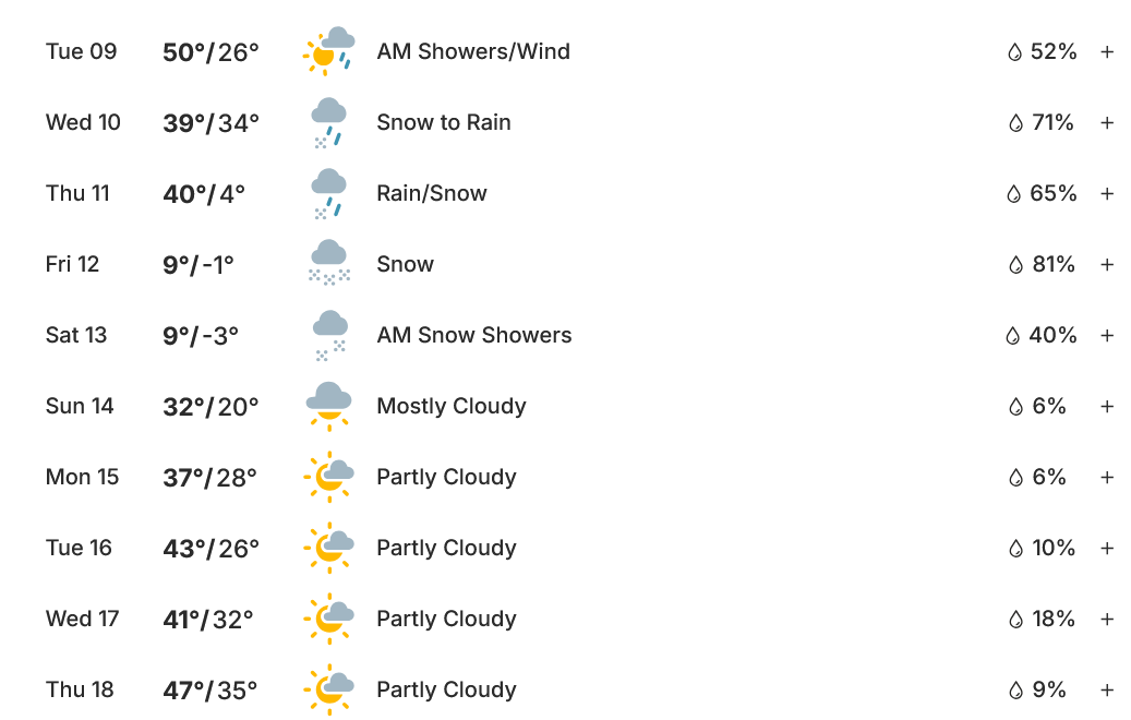 Screenshot 2025-12-08 at 20-54-31 10-Day Weather Forecast for Rosebud Montana 59347 - The Weat...png