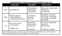 Sheep Dewormer Chart